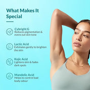 Fixderma Nigrifix Underarm Ocean Roll on With 6% AHA, Lactic Acid & 1% Mandelic Acid & Kojic Acid | Brightens Skin & Exfoliates Underarm | For Sensitive Skin - 60ml