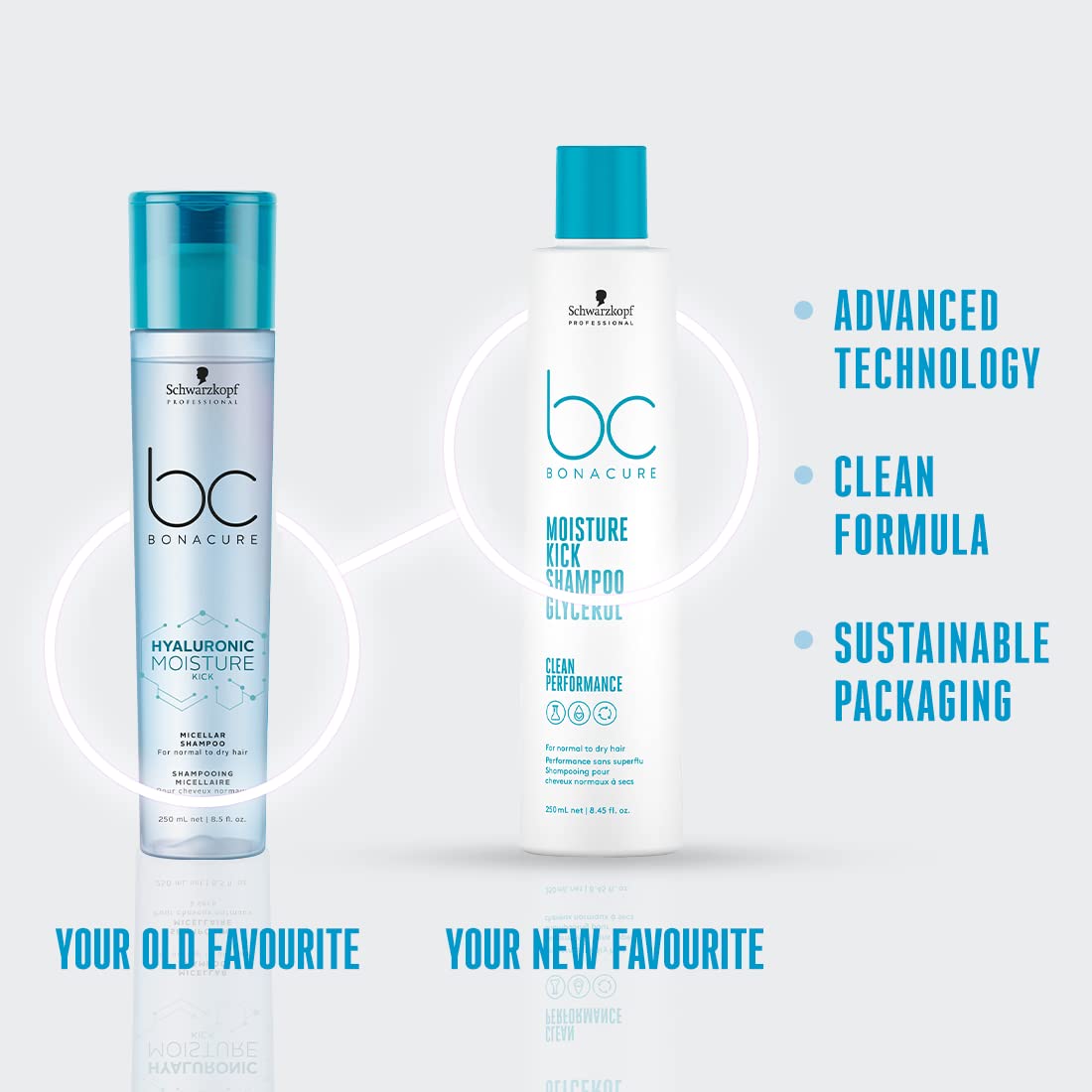 Schwarzkopf Professional Bonacure Moisture Kick Shampoo with Glycerol 250ml
