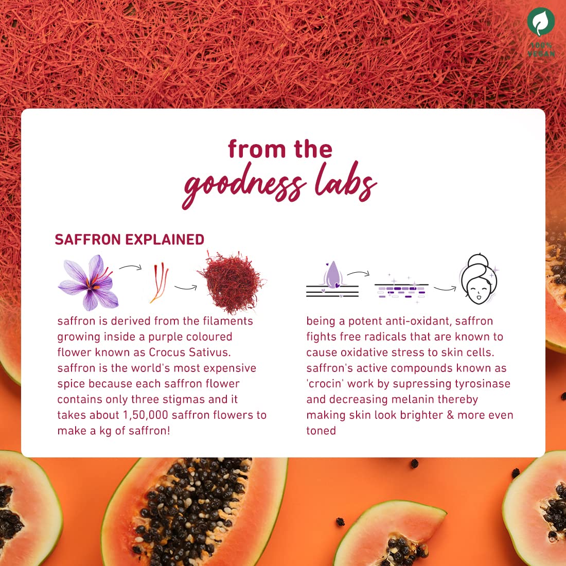 Plum Saffron & Papaya Glow Bright Face Wash (100ml)