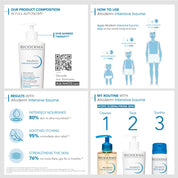 Bioderma Atoderm Intensive Gel Crème 75ml