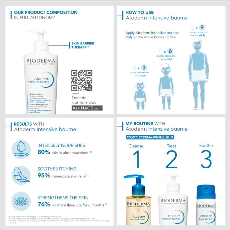 Bioderma Atoderm Intensive Gel Crème 75ml