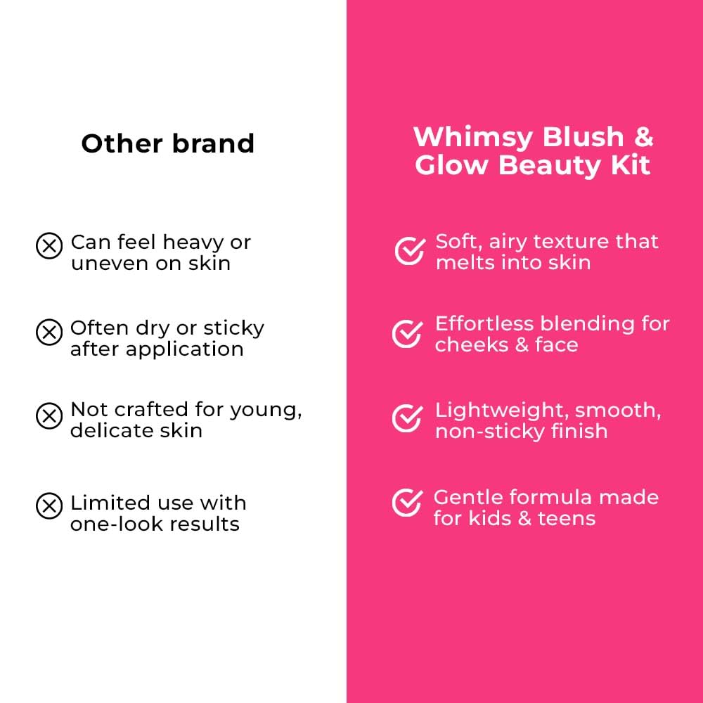 Whimsy Beauty Blush & Glow Beauty Kit | Safe Beauty Set for Girls & Teens | Eye Shadow Palette, Lip Tint & Lip Gloss