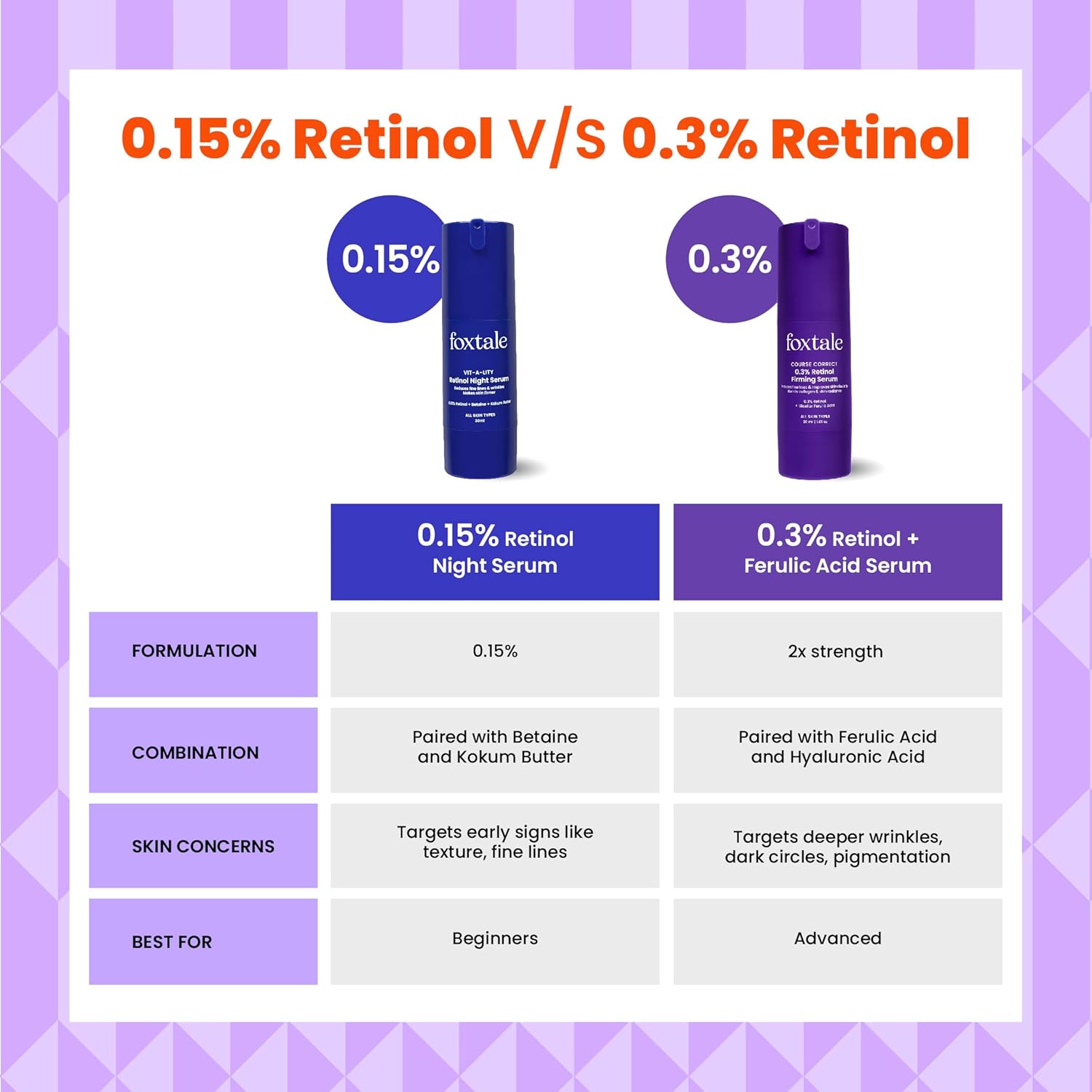 Foxtale Course Correct 0.3% Retinol Firming Serum (30ml)