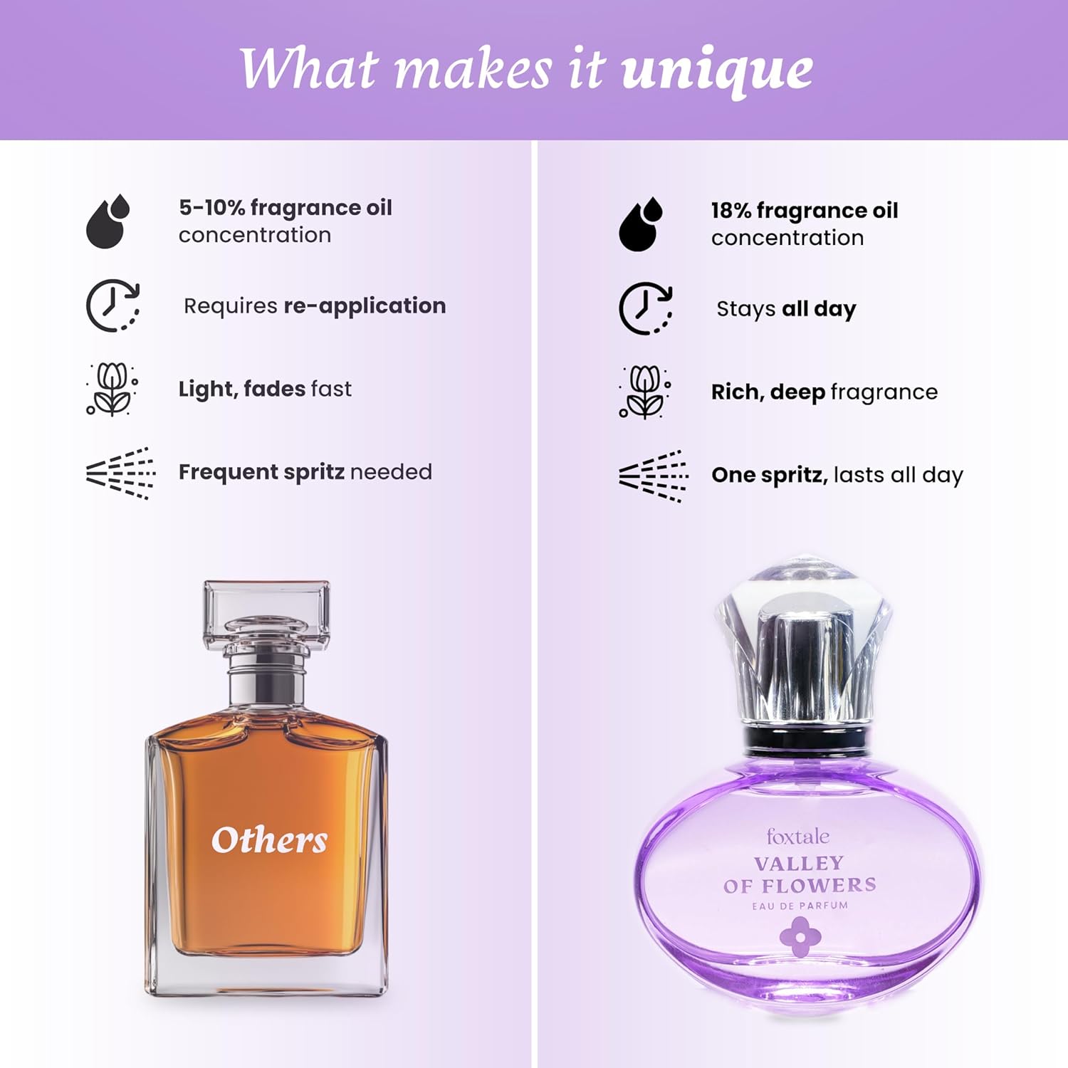 Foxtale Valley of Flowers Eau De Parfum