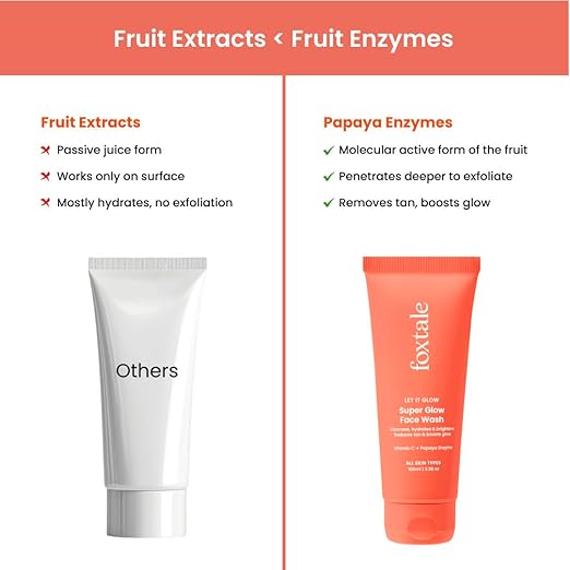 Foxtale Vitamin C Super Glow Face Wash with Papaya enzyme