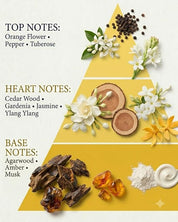 A Fragrance Story's Ganga Perfume