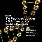 L'Oréal Professionnel Absolut Repair Molecular Sulfate-Free Deep Repairing Shampoo for Damaged Hair