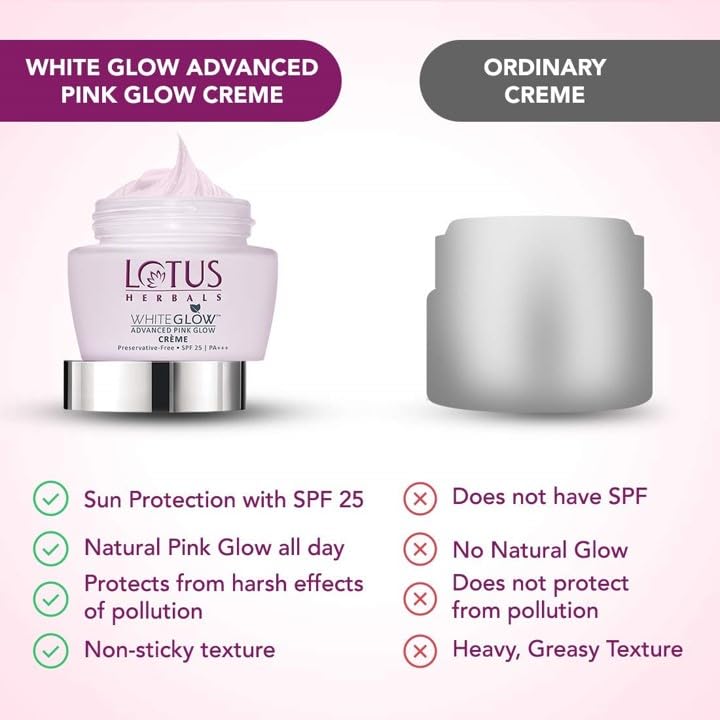 Lotus Herbals Purglow Advanced Pink Glow Day Cream