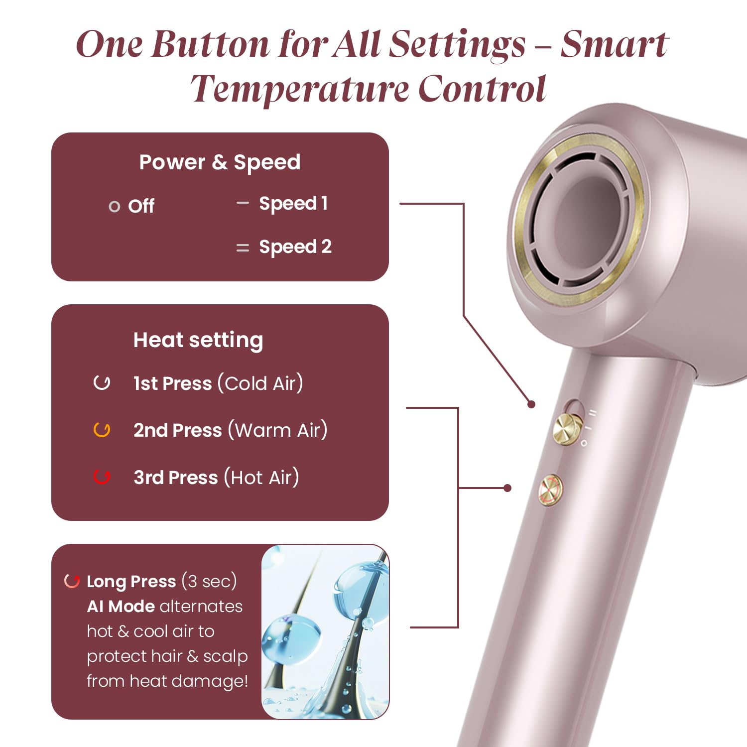 MakeMeebold Make Mee Bold Swift High-Speed Hair Dryer | 110,000 RPM Motor | 3X Faster Drying | 4 Modes with AI Smart Heat Control | Lightweight & Quiet Hair Dryer with Magnetic Concentrator | Frizz-Free Shine | Gifts for woman