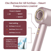 MakeMeebold Make Mee Bold Swift High-Speed Hair Dryer | 110,000 RPM Motor | 3X Faster Drying | 4 Modes with AI Smart Heat Control | Lightweight & Quiet Hair Dryer with Magnetic Concentrator | Frizz-Free Shine | Gifts for woman