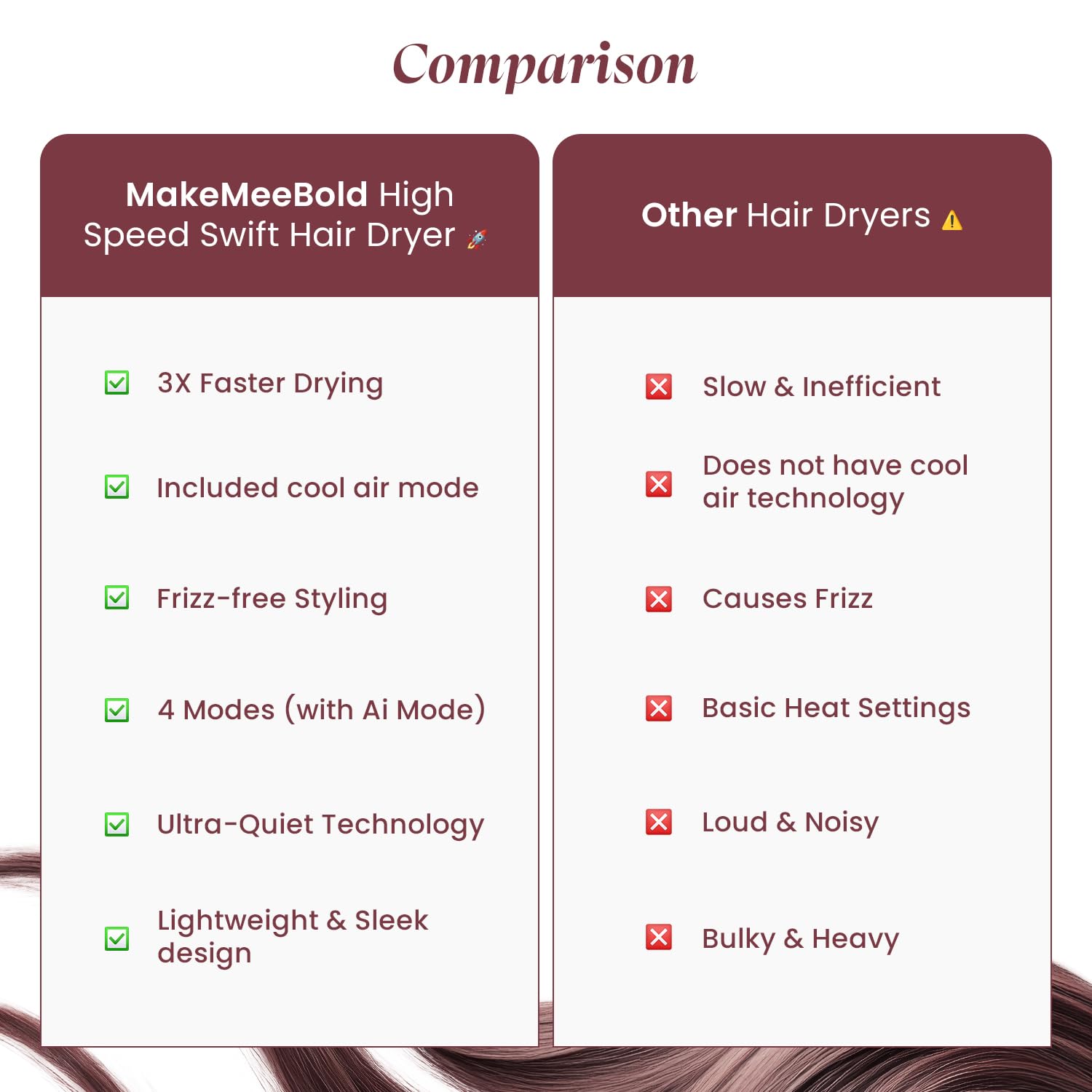 MakeMeebold Make Mee Bold Swift High-Speed Hair Dryer | 110,000 RPM Motor | 3X Faster Drying | 4 Modes with AI Smart Heat Control | Lightweight & Quiet Hair Dryer with Magnetic Concentrator | Frizz-Free Shine | Gifts for woman