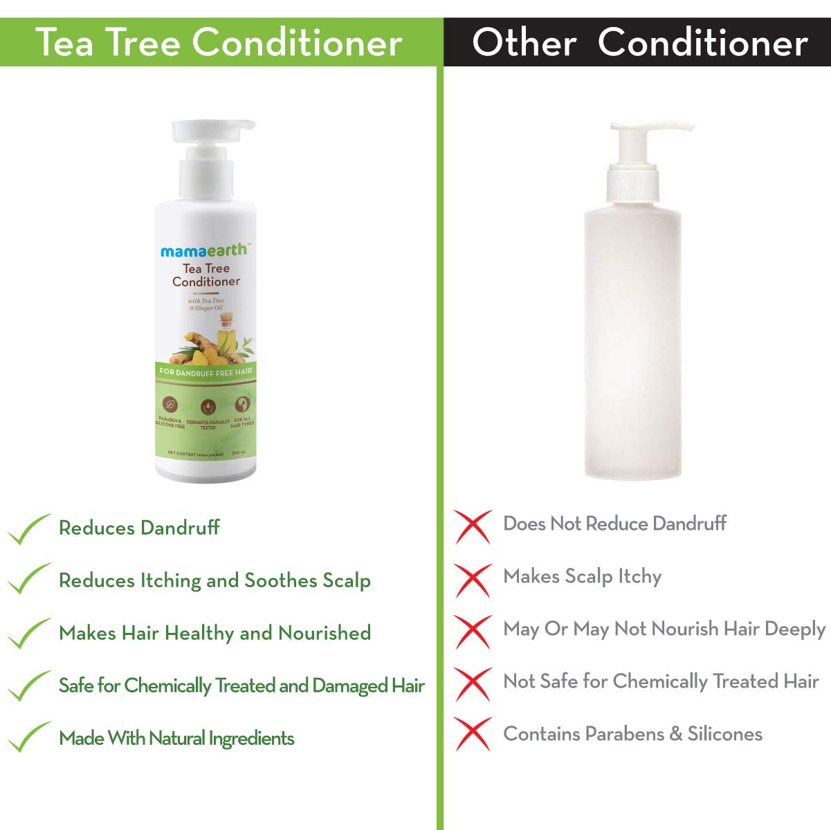 Mamaearth Tea Tree Anti Dandruff Conditioner With Ginger Oil (250ml)