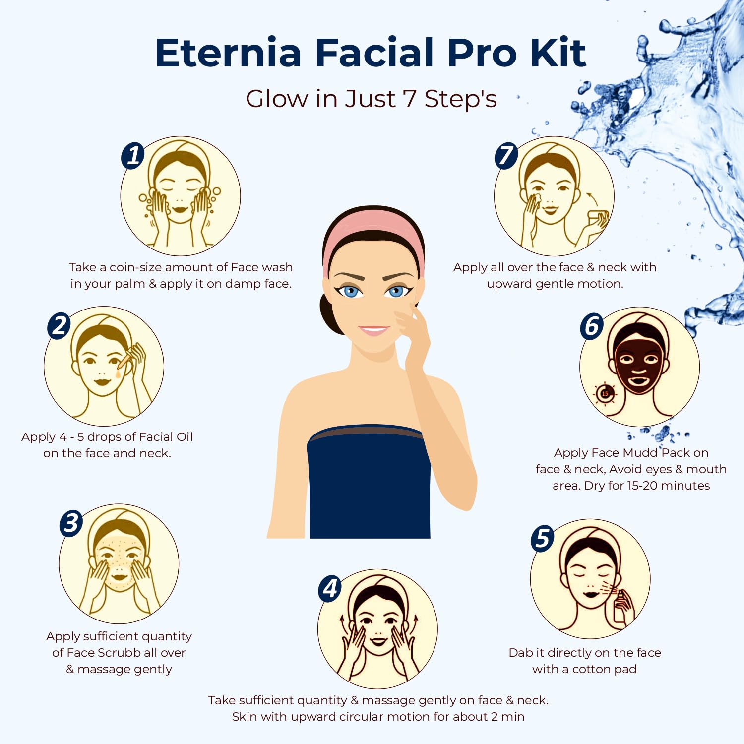 Passion Indulge Eternia NuSkin 7 Star Pro Facial Kit