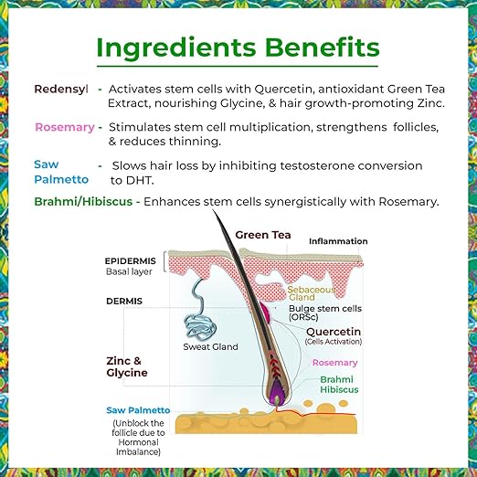 Passion Indulge Hair Growth Serum Rosemary HAIR PROTEINZ