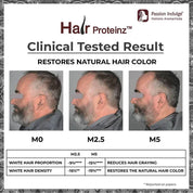 Passion Indulge Hair Proteinz Serum With Anti Greying Arcolys (50ml)