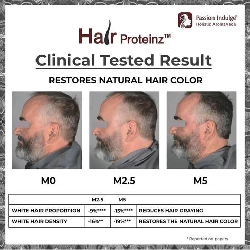 Passion Indulge Hair Proteinz Serum With Anti Greying Arcolys (50ml)
