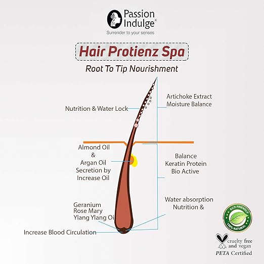 Passion Indulge Natural Hair Proteinz Spa (Inbuilt Protein Booster) - (250 gm)