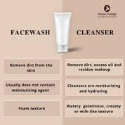 Passion Indulge Papain Cleanser For Tan Removal, PAPAIN D10 Cleanser