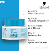 Schwarzkopf Professional Bonacure Moisture Kick Treatment with Glycerol