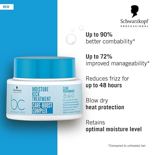 Schwarzkopf Professional Bonacure Moisture Kick Treatment with Glycerol