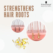 Schwarzkopf Professional Bonacure Time Restore Clay Treatment Mask with Q10+