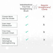 Makemeebold Hair Straightener for Women | Frizz Free Hair Straightening Brush | Ceramic Ionic Straightener Comb | PTC 30-Sec Heat-Up | 2 Heat Settings