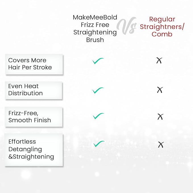 Makemeebold Hair Straightener for Women | Frizz Free Hair Straightening Brush | Ceramic Ionic Straightener Comb | PTC 30-Sec Heat-Up | 2 Heat Settings