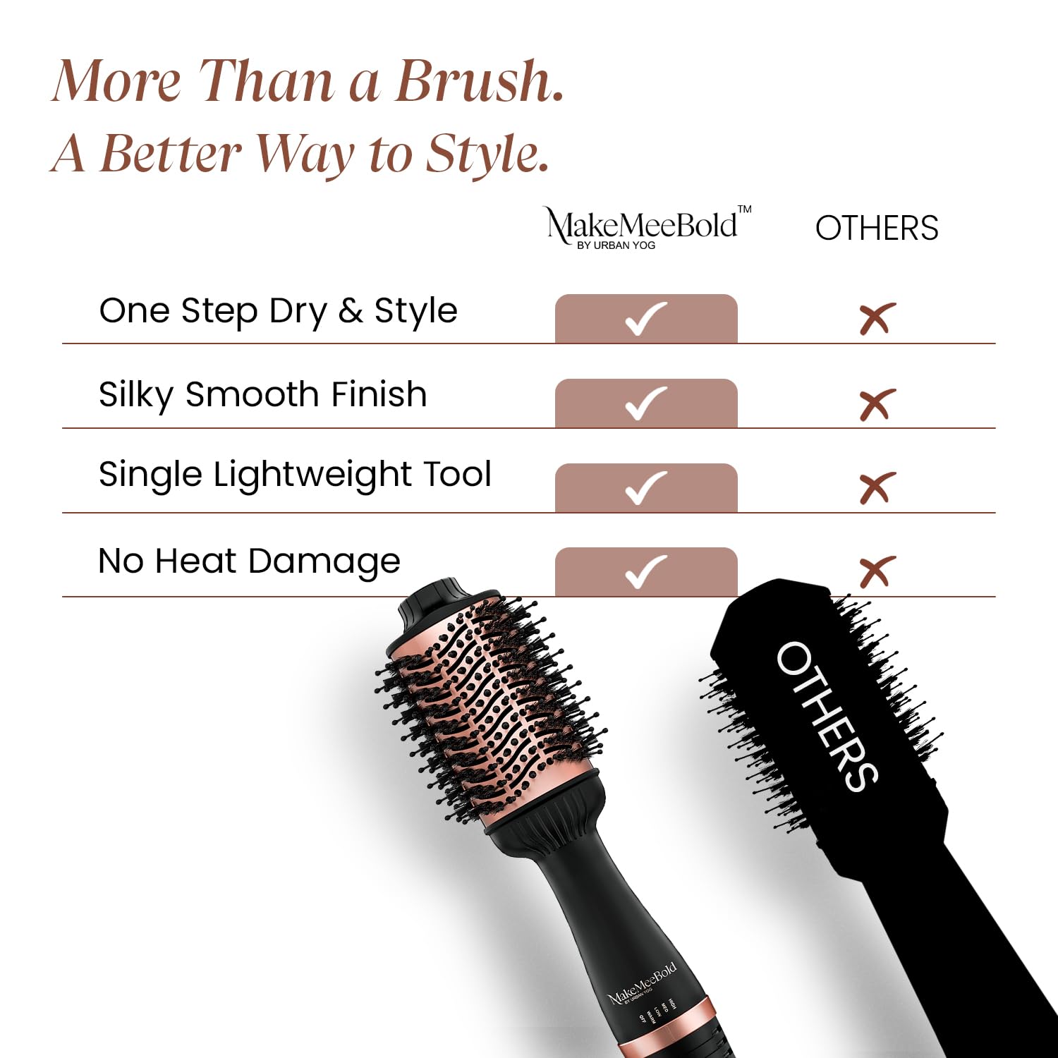 Urban Yog MakeMeeBold Hot Air Brush | 2-in-1 Hair Dryer & Straightener with 3 Temp & 2 Speed Settings, 360° Airflow Vents, PTC Fast Heating, Ceramic Plates, Auto Shut-Off | Gifts for woman