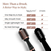 Urban Yog MakeMeeBold Hot Air Brush | 2-in-1 Hair Dryer & Straightener with 3 Temp & 2 Speed Settings, 360° Airflow Vents, PTC Fast Heating, Ceramic Plates, Auto Shut-Off | Gifts for woman