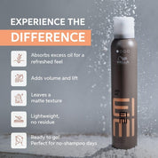 Wella Professionals Eimi Dry Me Dry Shampoo (180ml)